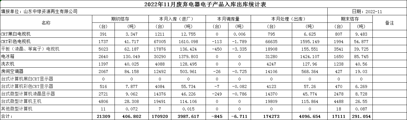 2022.11月回收拆解統計表